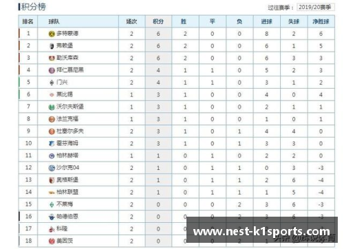 K1体育沙尔克04客场大胜，稳居积分榜前列位置！ - 副本